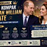 15 Tahun Bersama, Cara William dan Kate Menjaga Hubungan Tetap Solid