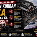 Gempa M 5,9 Guncang Jepang, Puluhan Orang Terluka dan Kereta Terganggu
